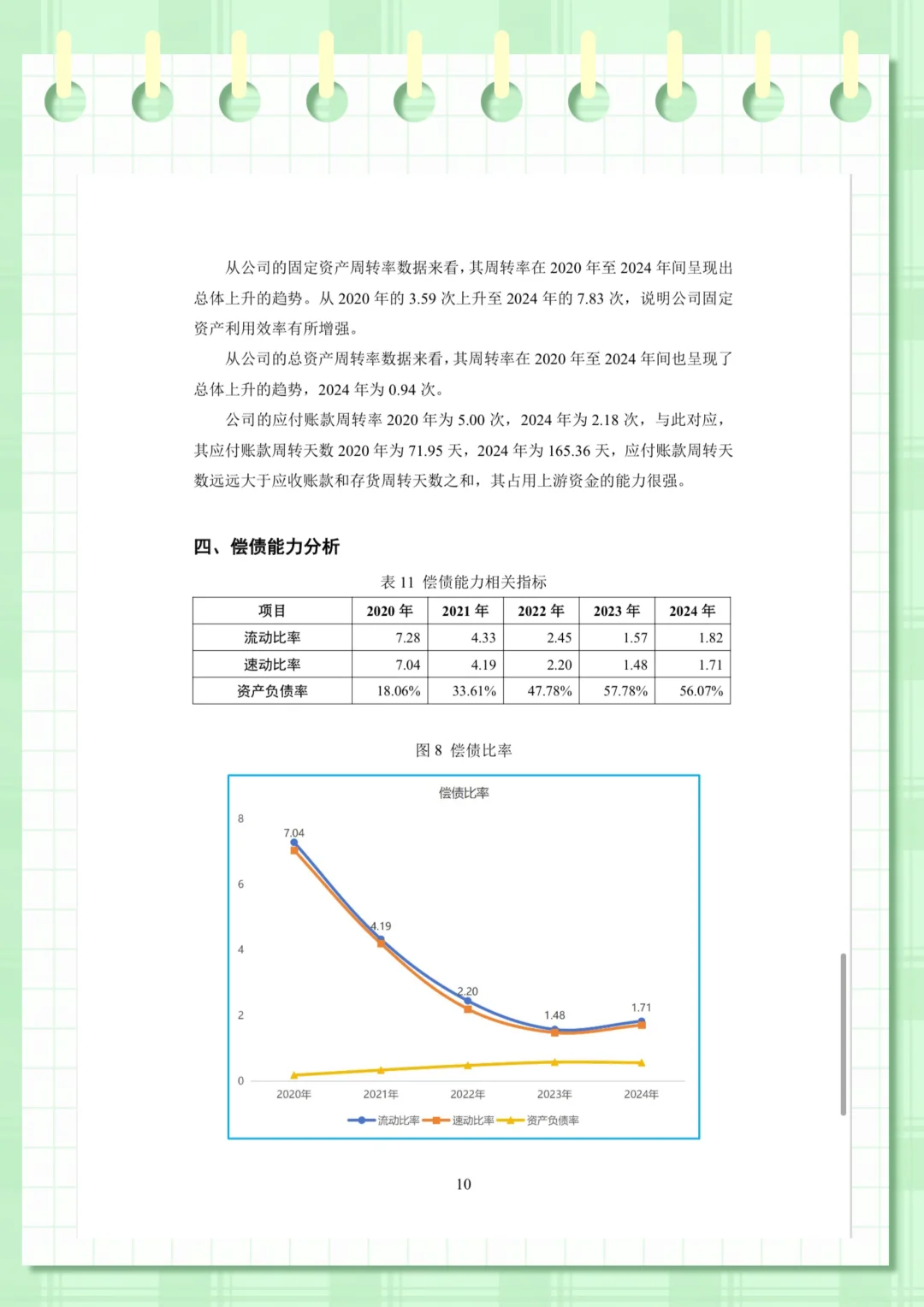 理想汽车财务分析（2020-2024年）