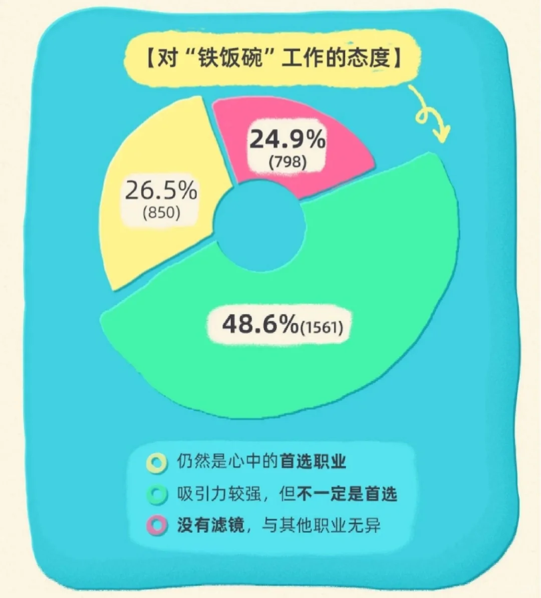 9页报告|2025 Z世代新职业洞察报告