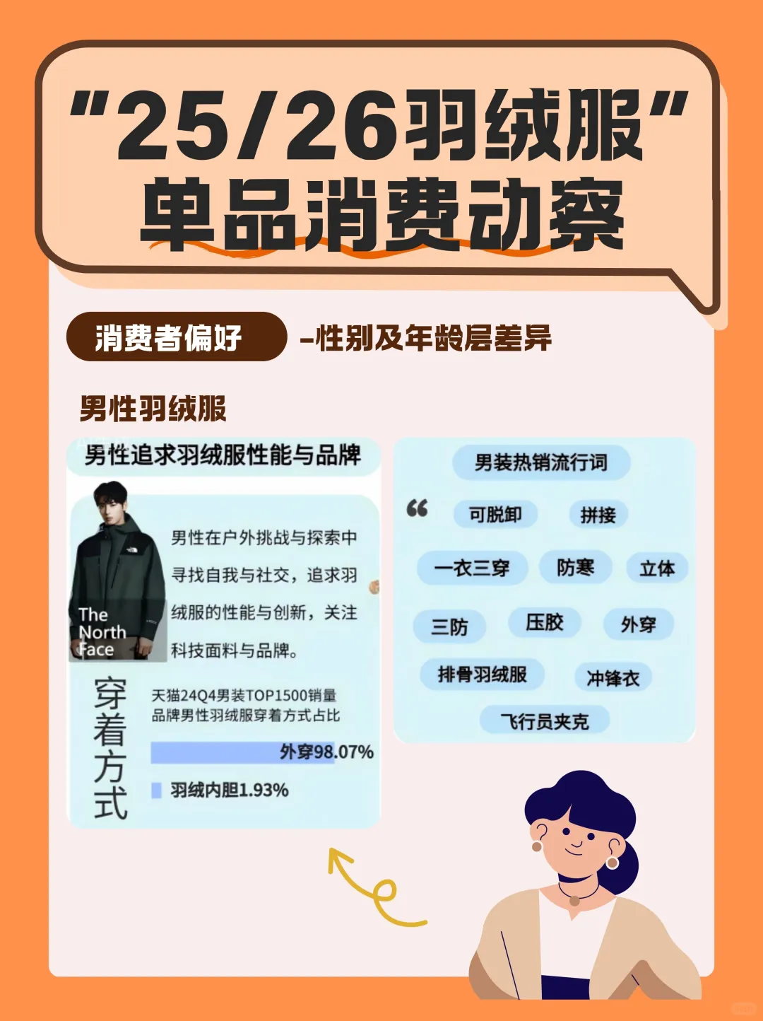 25/26羽绒服消费洞察!不同人群喜好全解析