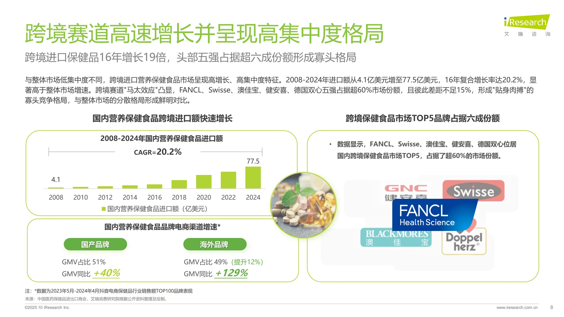 2025年中国营养补充剂消费洞察报告 | 51页