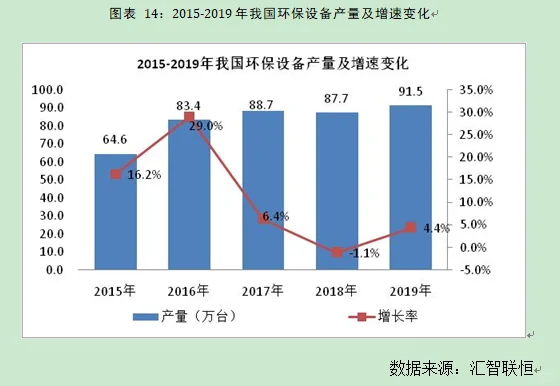 环保设备行业市场研究与发展前景预测报告