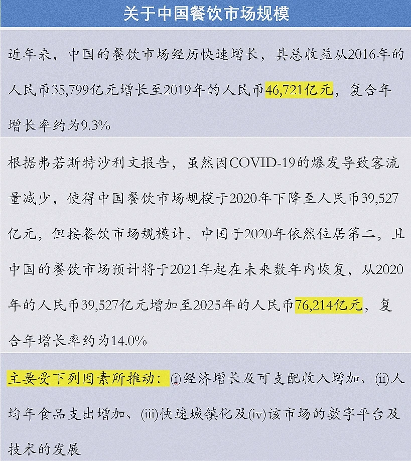 关于中国餐饮市场规模｜行业研究