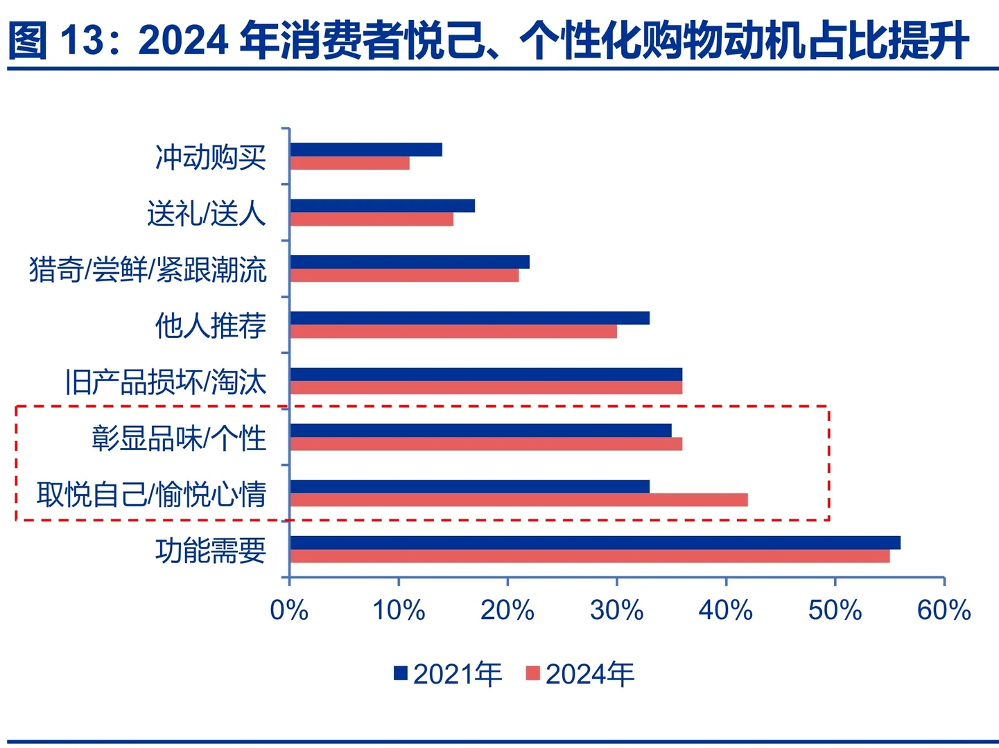 IP衍生品消费者洞察