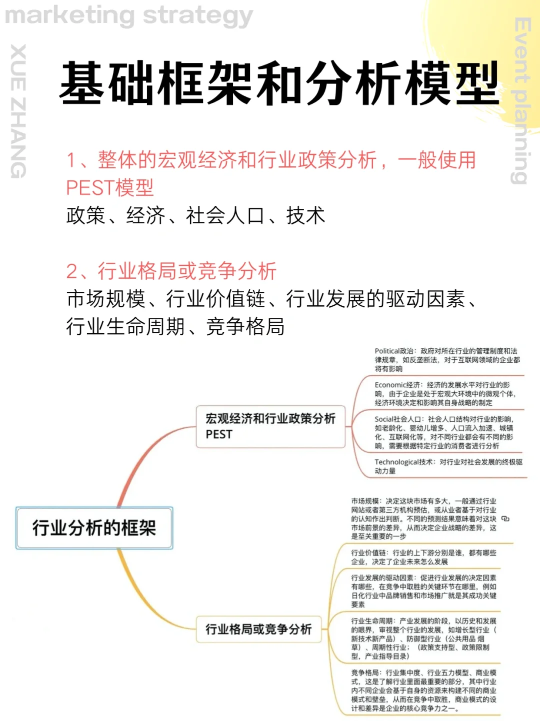 如何分析一个行业✅｜快速行业分析调研框架