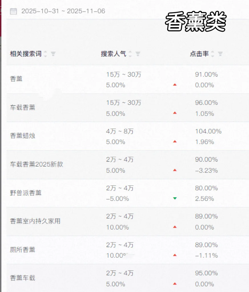 ▪️低欲望社会丨风口里的六大爆款品类