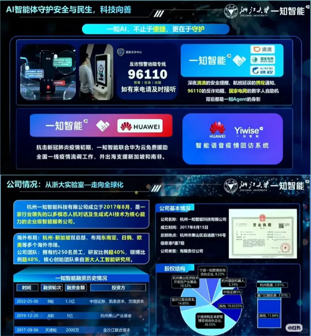 国创赛全国亚军!一知智能!ppt分享
