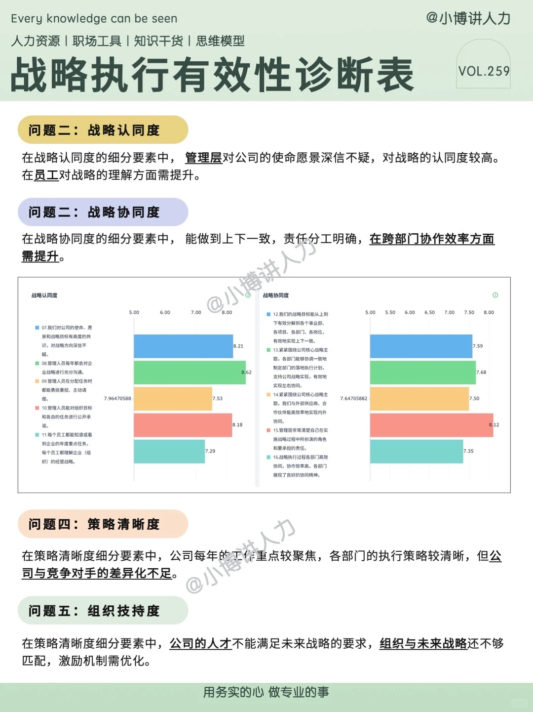 战略诊断不可或缺的《战略执行有效性诊断表》