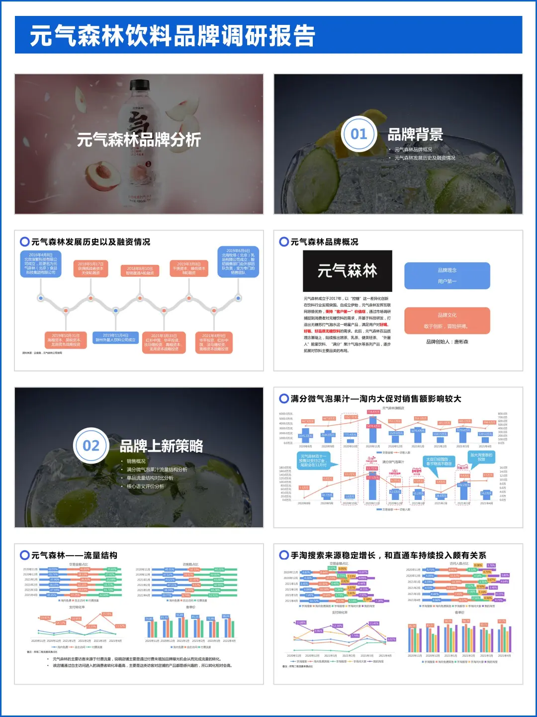 元气森林饮料品牌调研报告