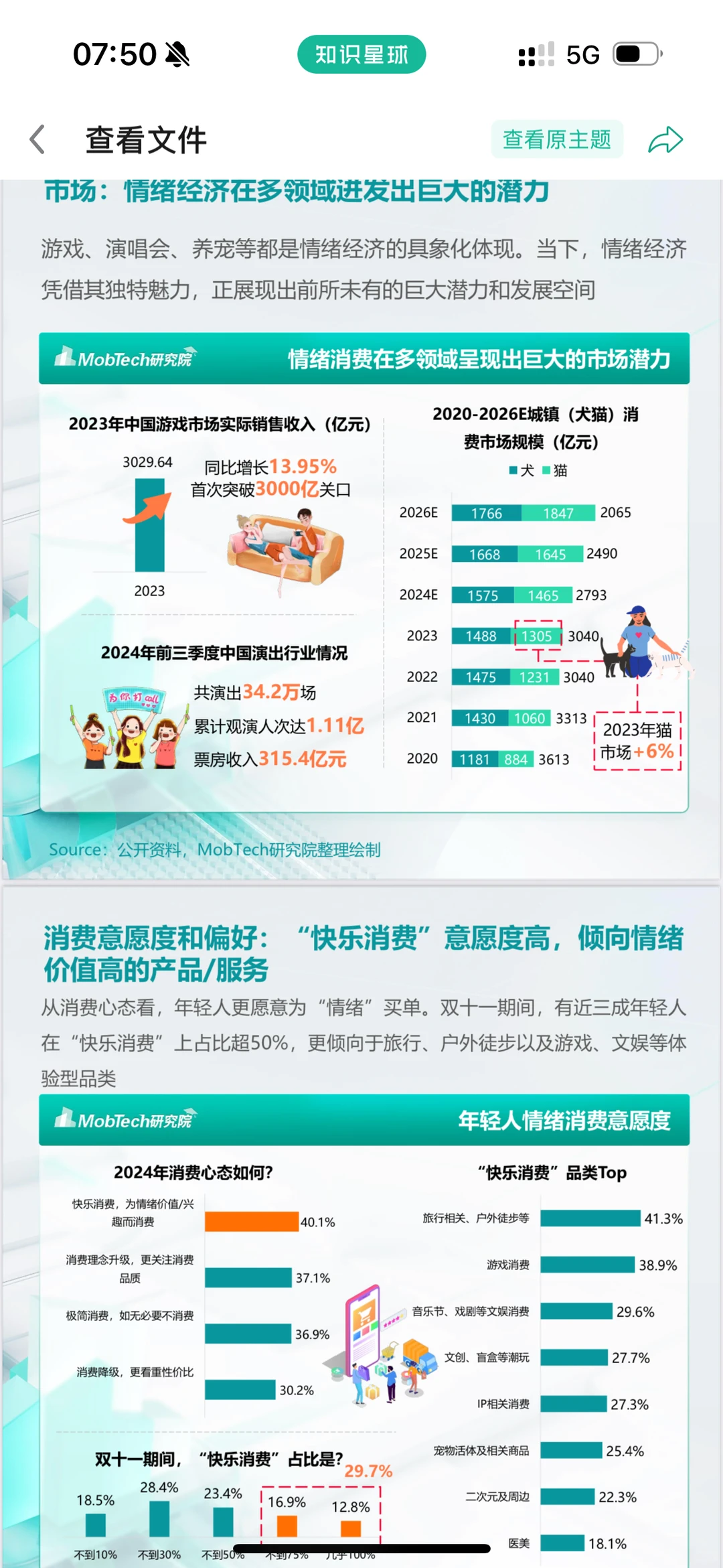 0430｜《2024年情绪经济消费人群洞察》
