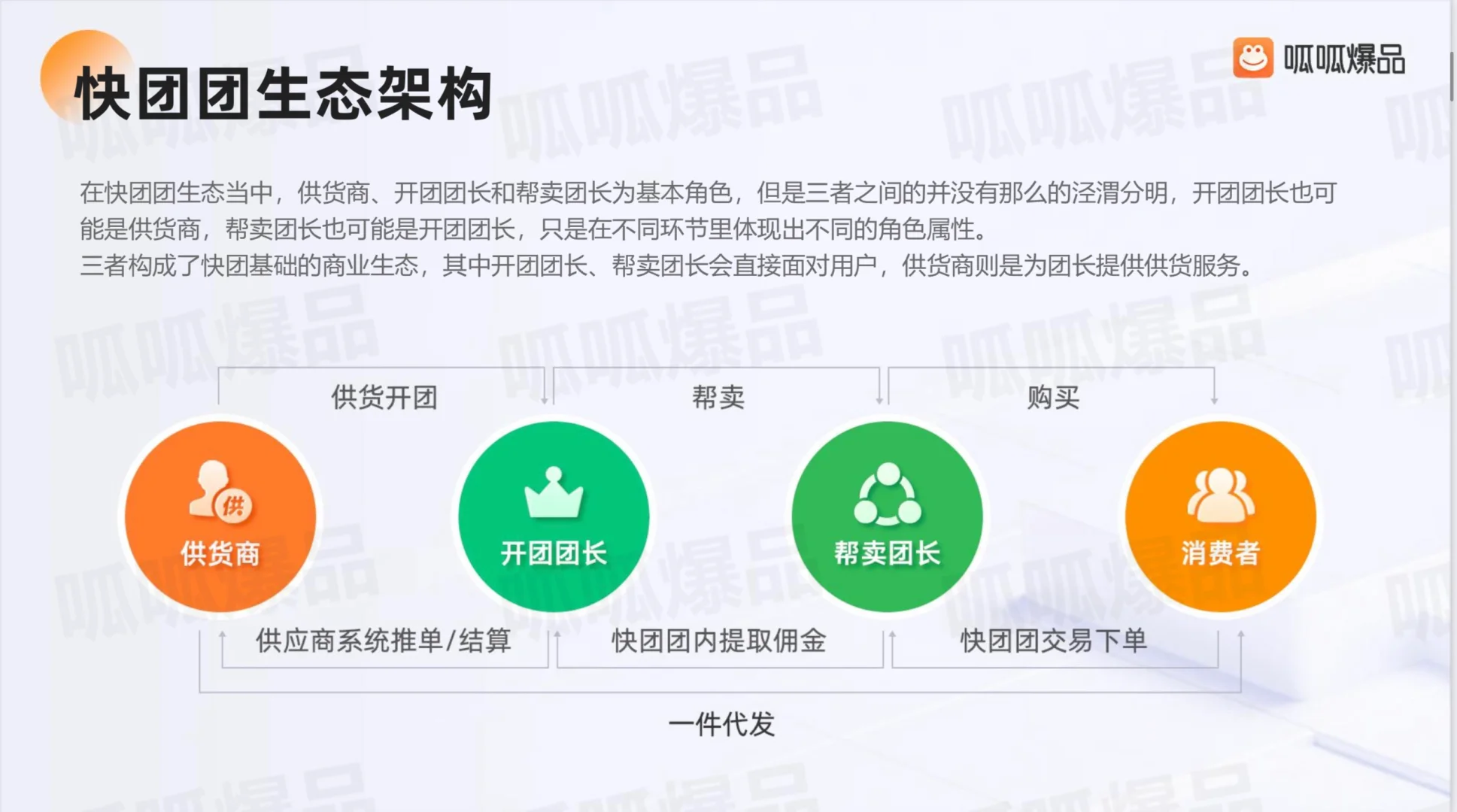 30页报告|了解2023年私域快团团发展趋势