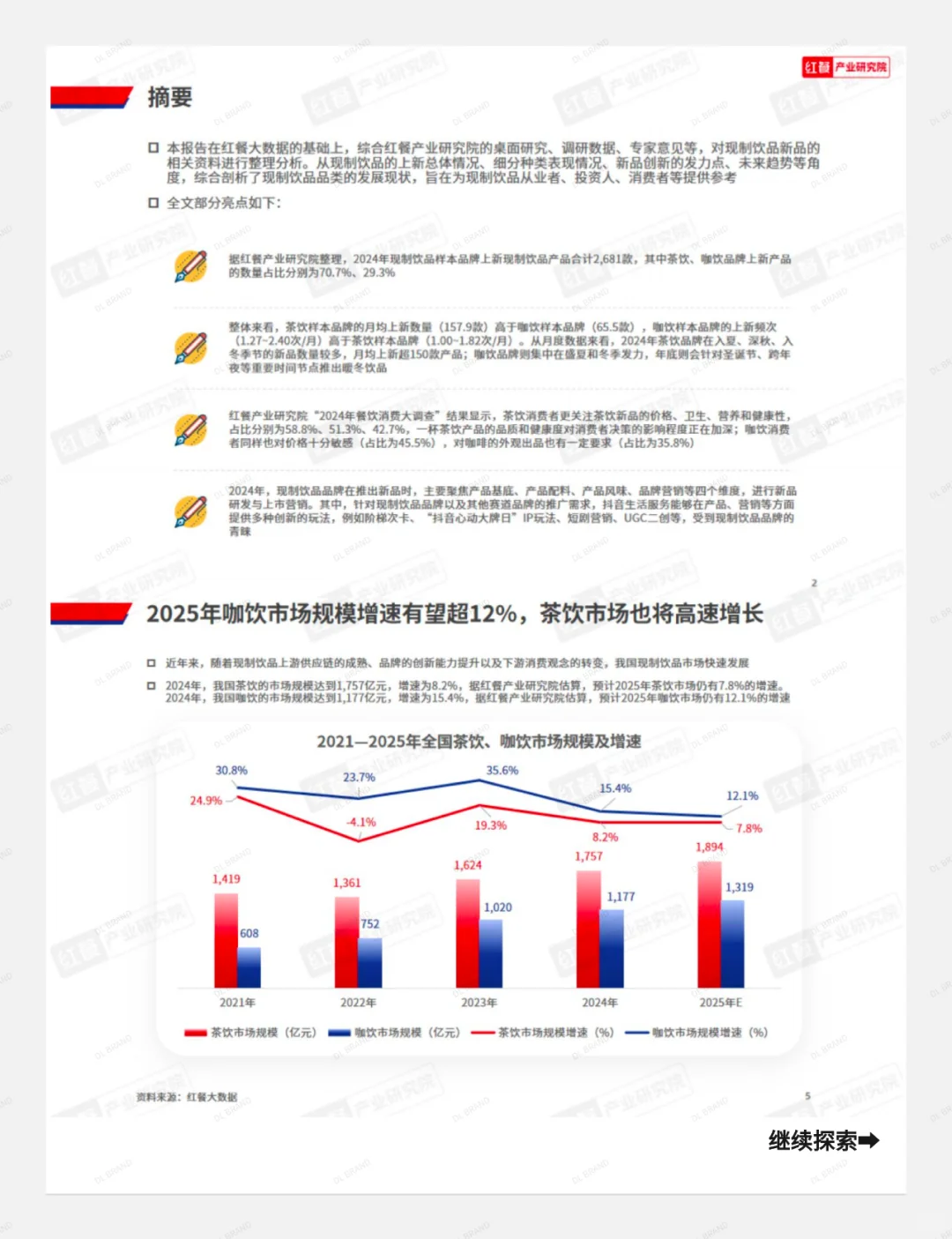 现制茶饮新品趋势报告2024
