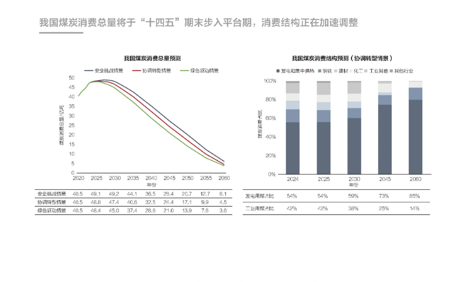 104页报告|中国能源展望2060(2025年版)