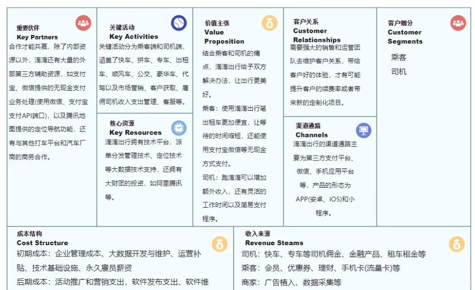 热门赛道的商业模式1 （建议收藏学习）