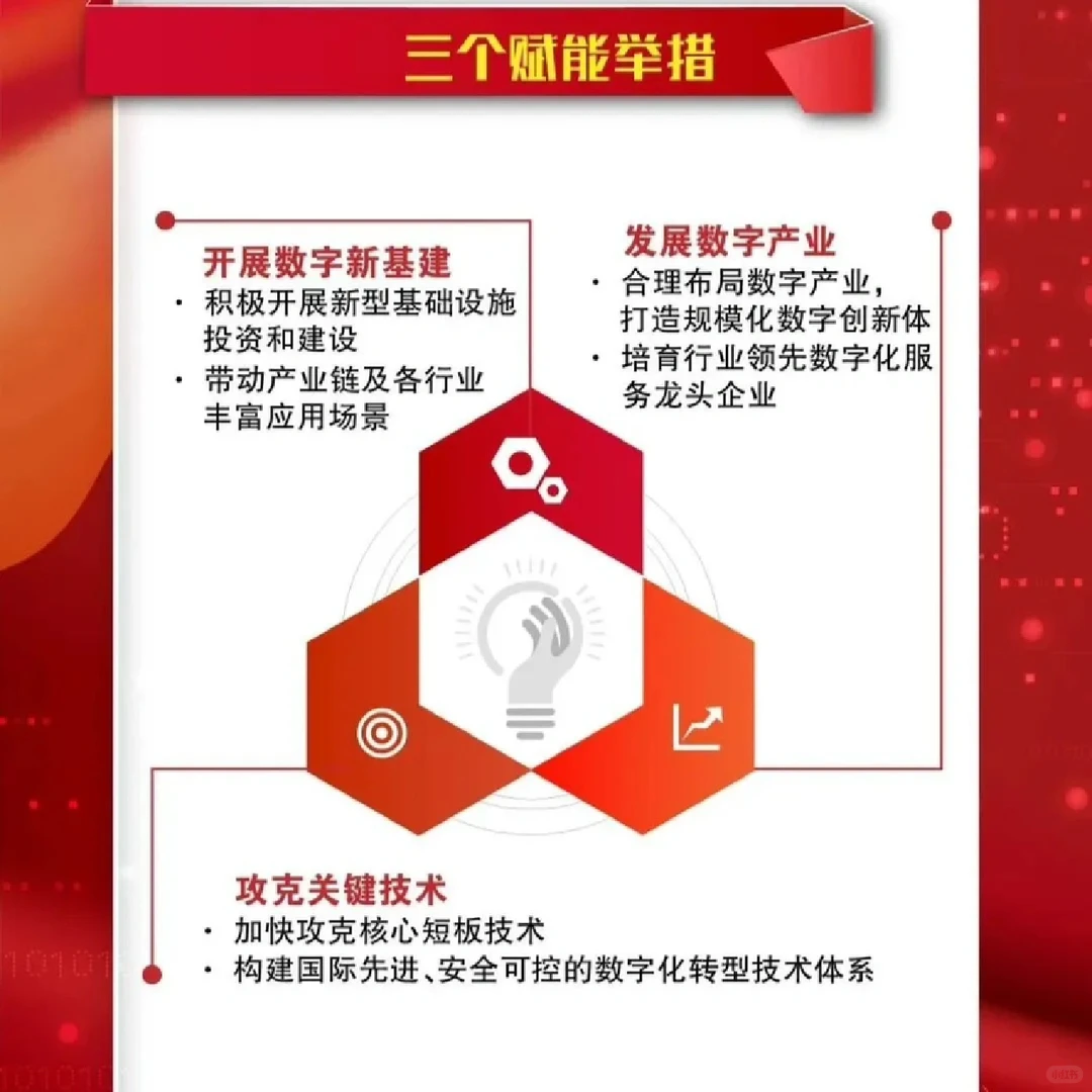 《加快推进国有企业数字化转型工作的通知》