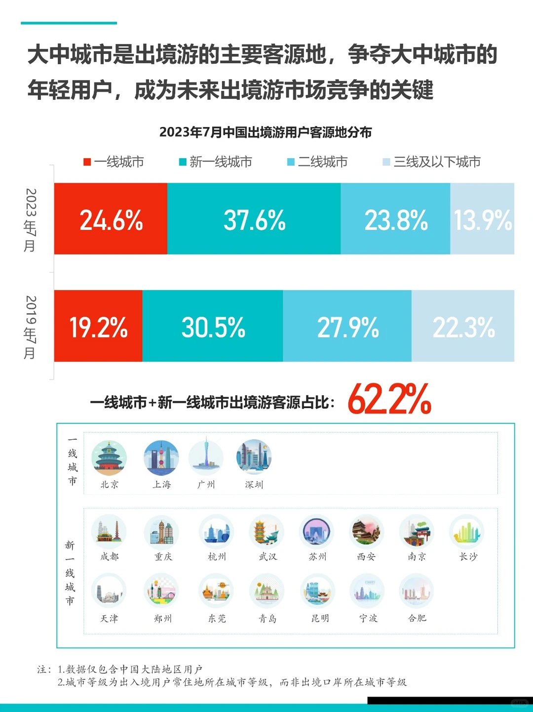 2023年中国出境游行业发展报告✈
