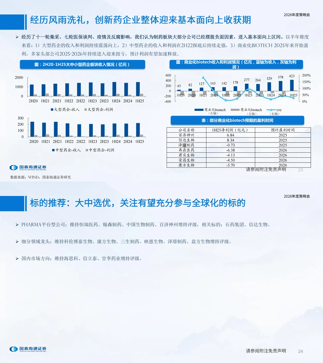 医药行业2026年度策略~大药的诞生（一）