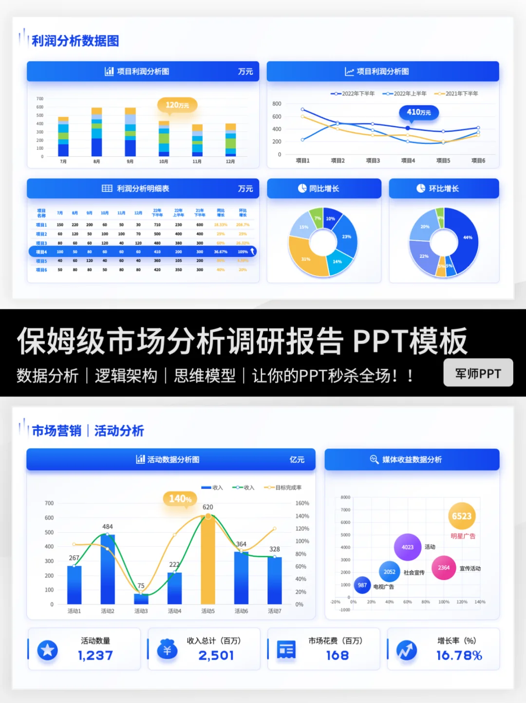 干货分享!如何搞定市场调研报告 ?快抄作业~