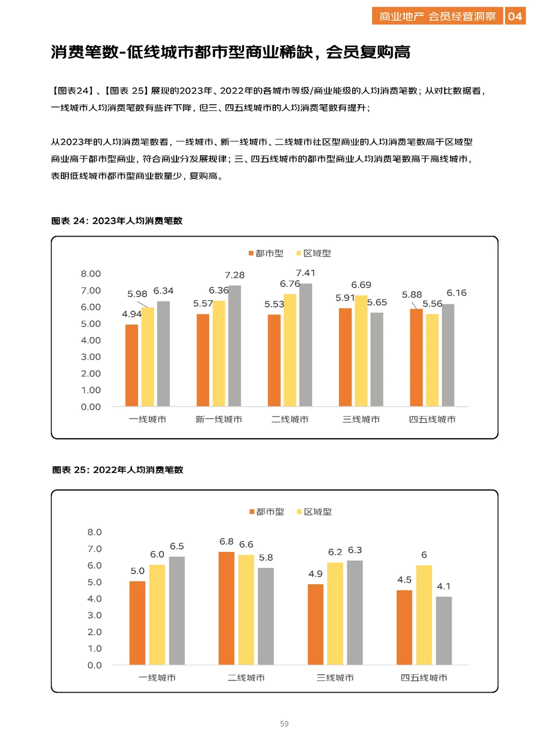 商业地产洞察报告\商业地产数字化白皮书！