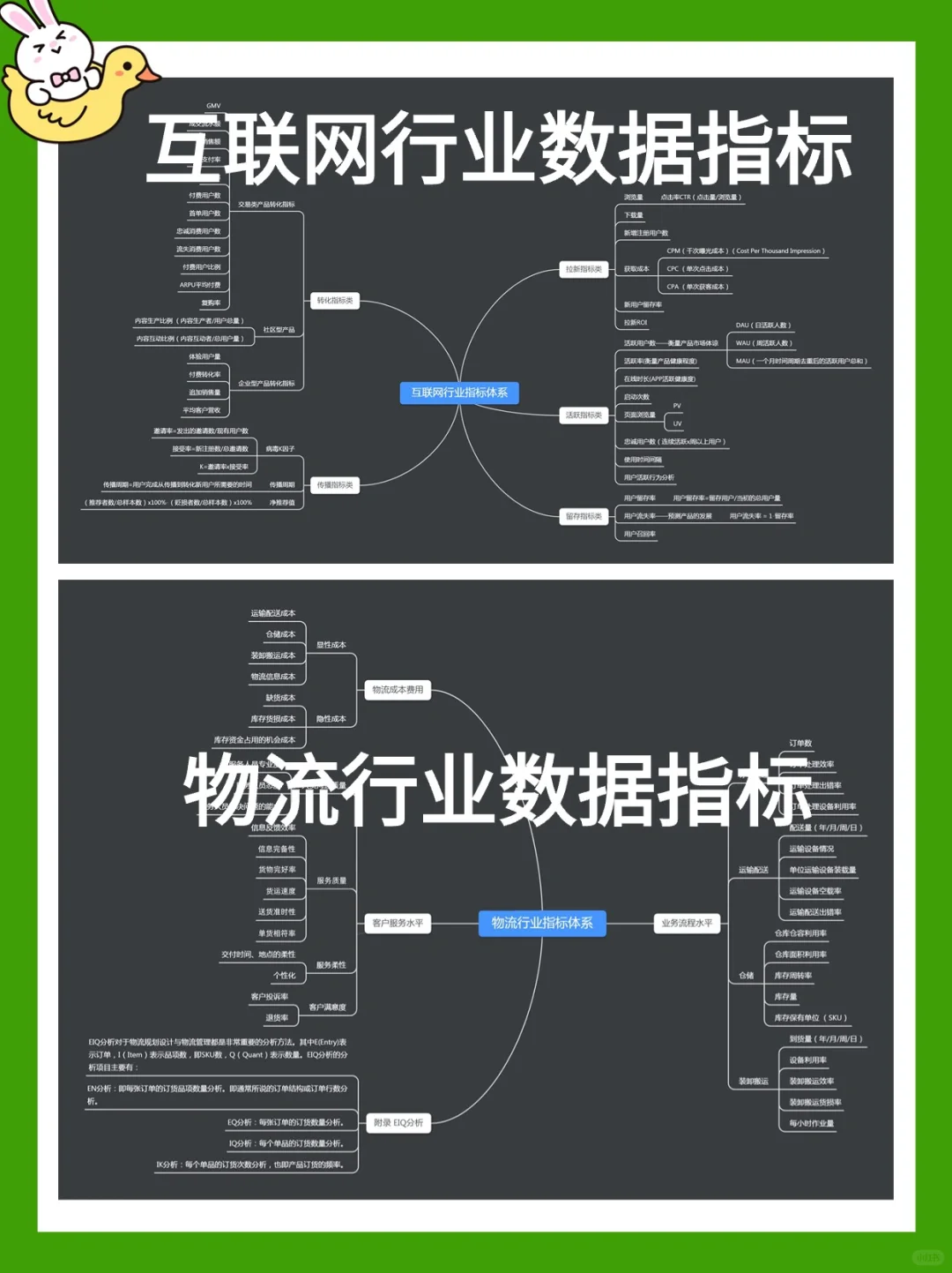 干货‼️超全⭕13个行业数据分析指标体系