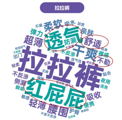 29页报告|2025年婴童尿裤行业洞察报告