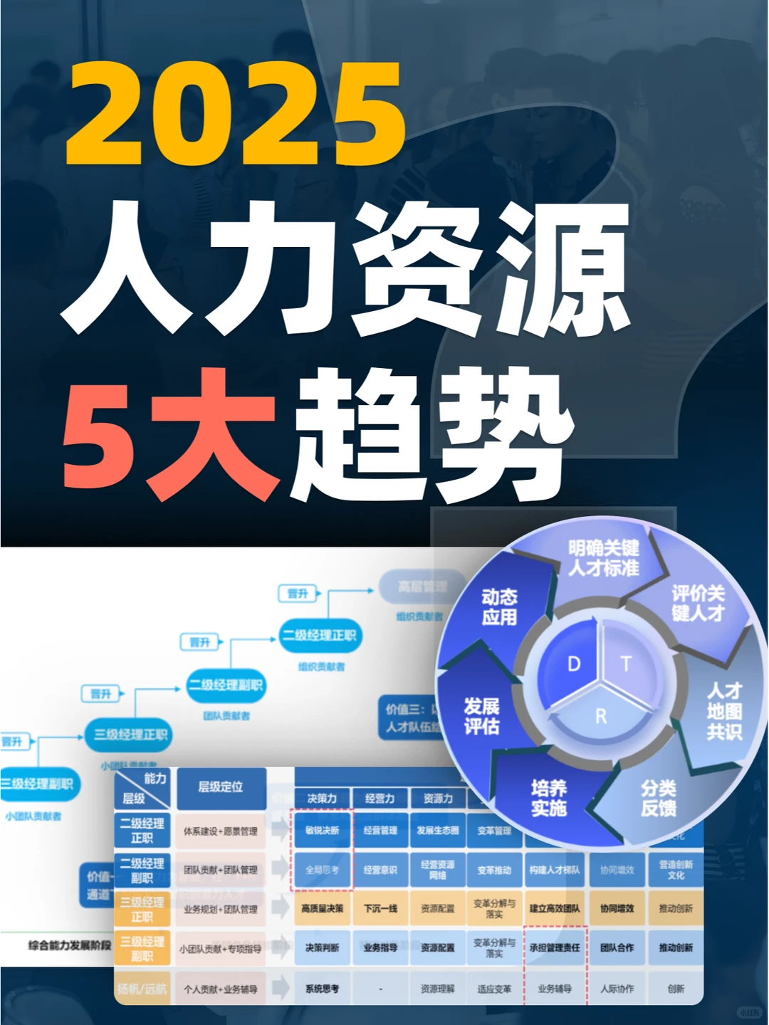 ⚠️HR生存率暴跌?25年人力资源5大趋势!