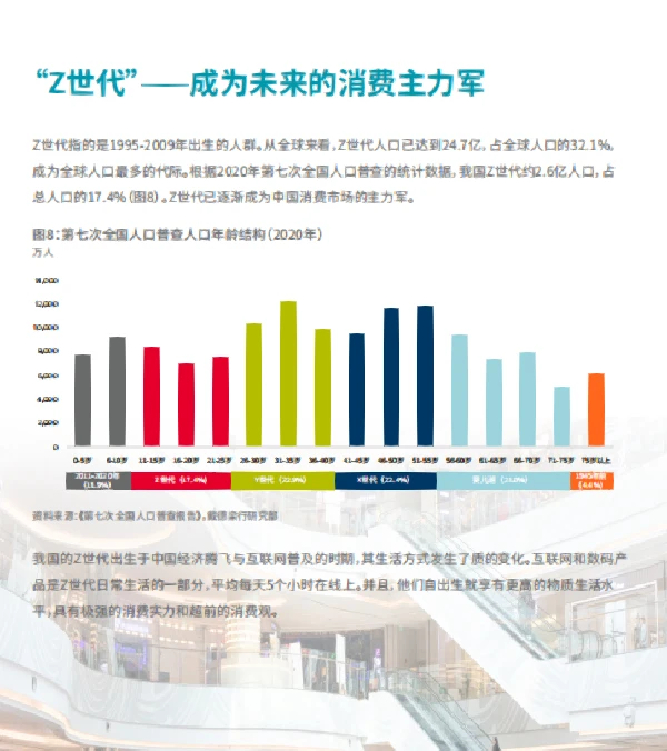 行业报告｜零售市场消费者洞察报告