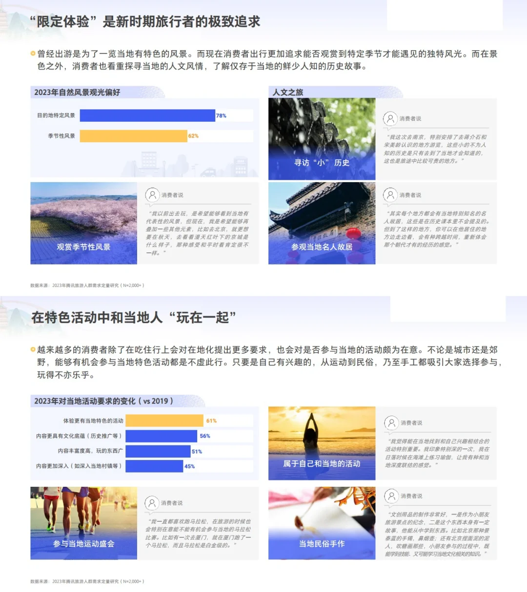 7⃣️份报告读懂2023文旅行业:沉浸式旅游时代
