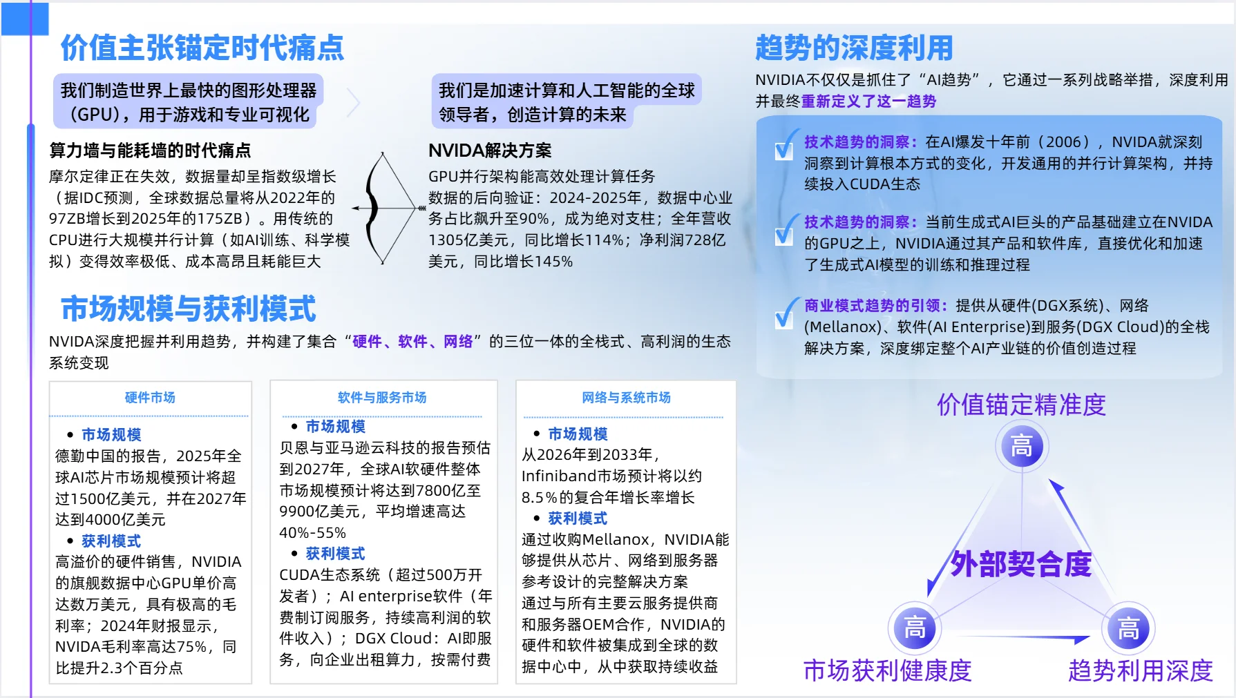 小白勇闯商业分析赛道:求批评