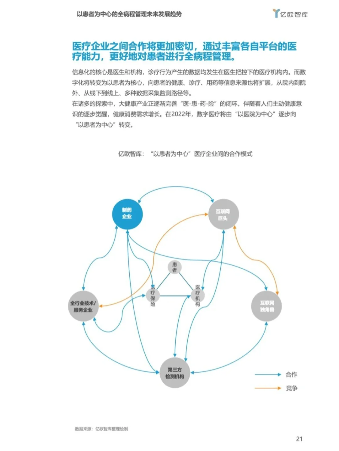 54页报告|我读懂了2022医疗大健康十大趋势
