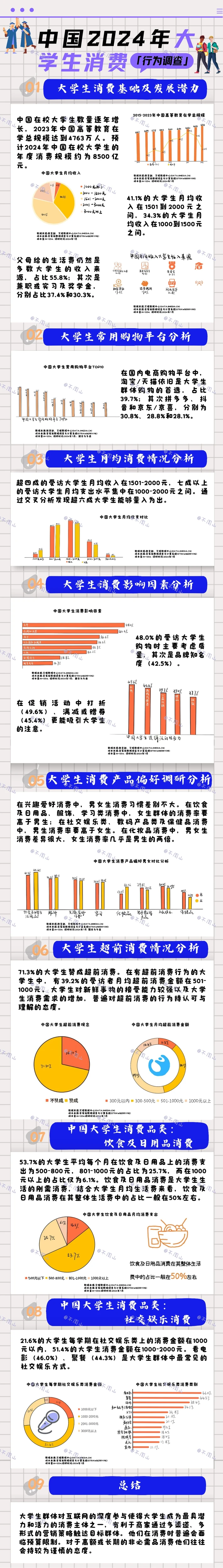 数据新闻——