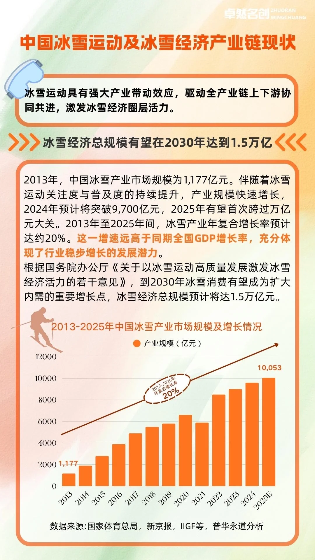 一篇吃透：冰雪经济产业发展分析（图表版）