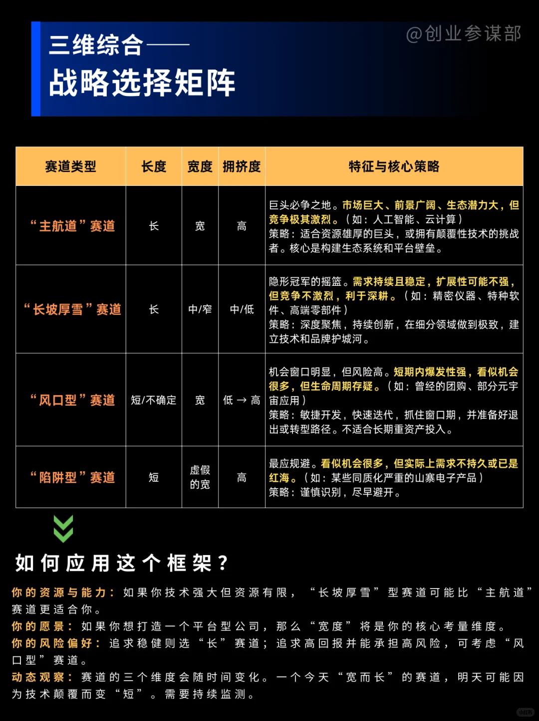 如何让企业快速起势？先做好赛道选择！