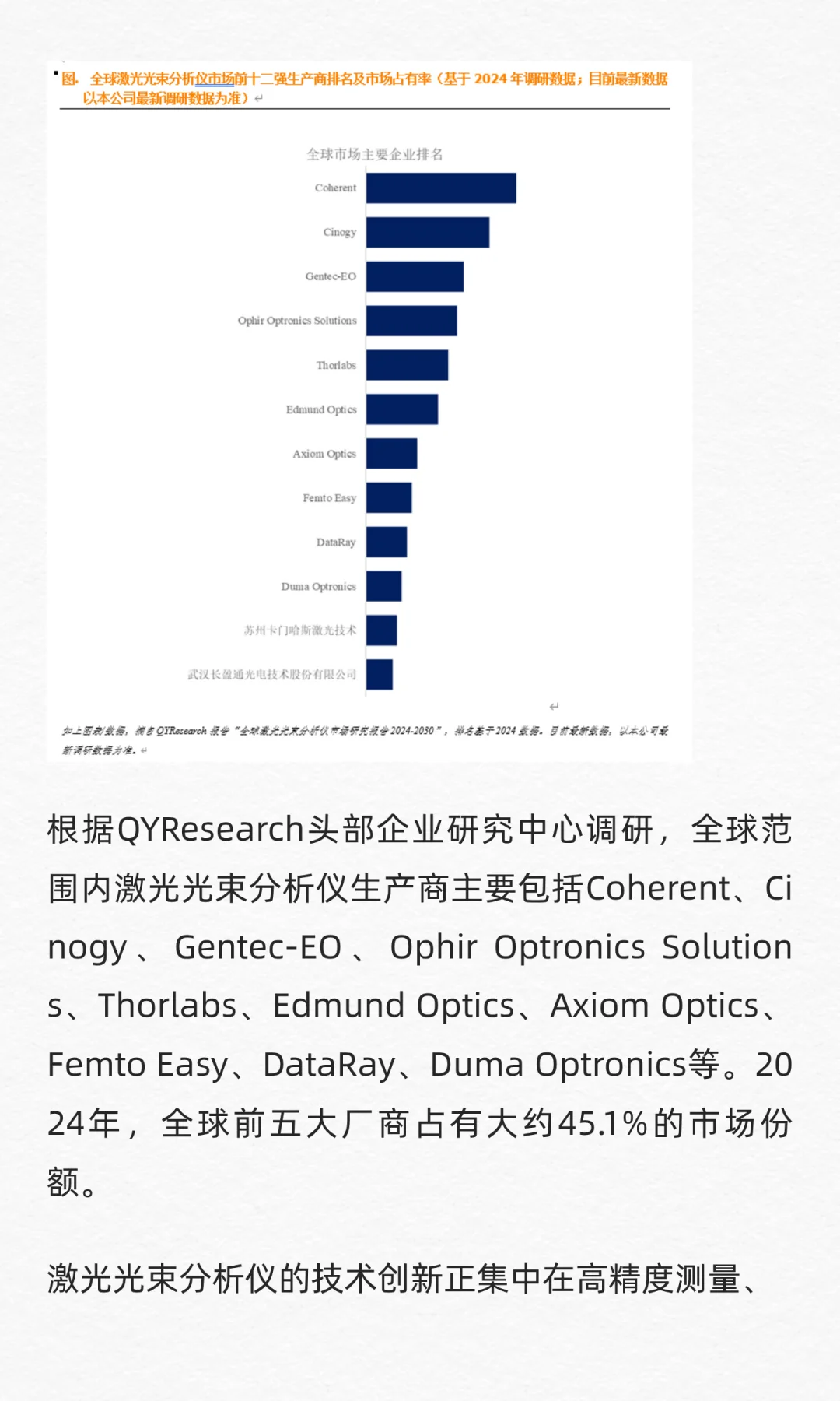 QYResearch全球激光光束分析仪市场研究报告