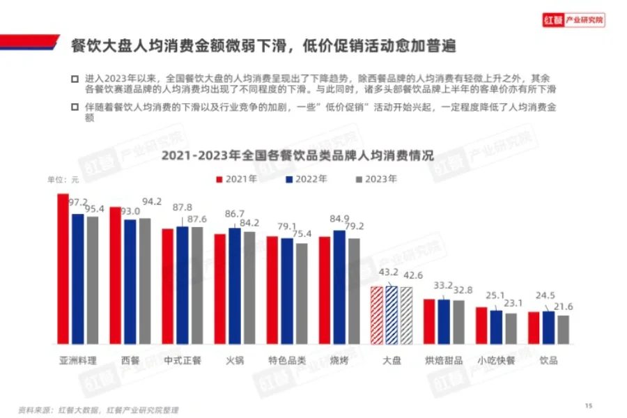 2024 中国餐饮产业生态白皮书