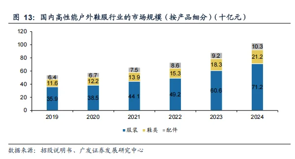 2025户外服饰市场分析报告（6份）