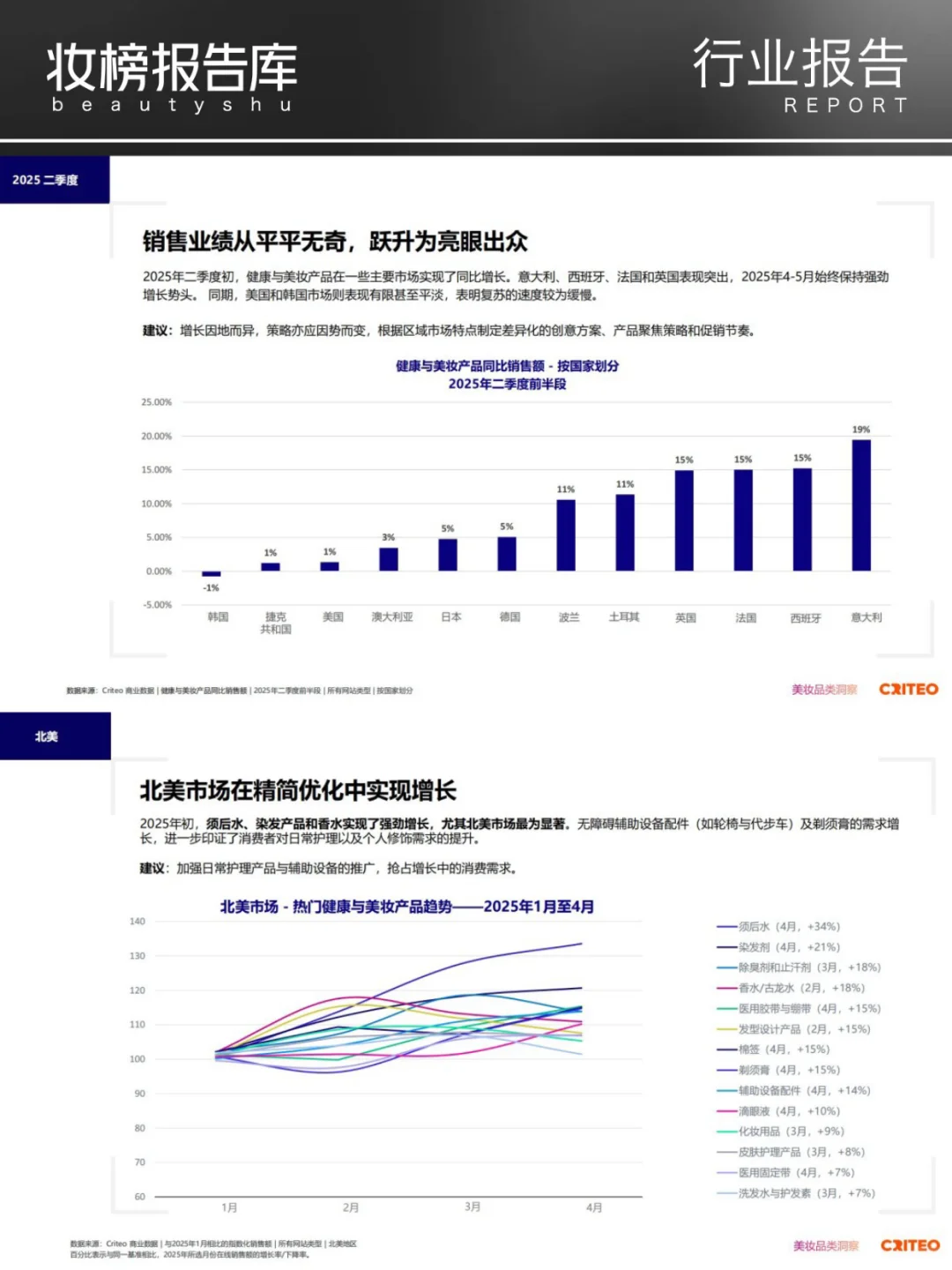 2025年健康与美妆行业全球趋势与洞察报告