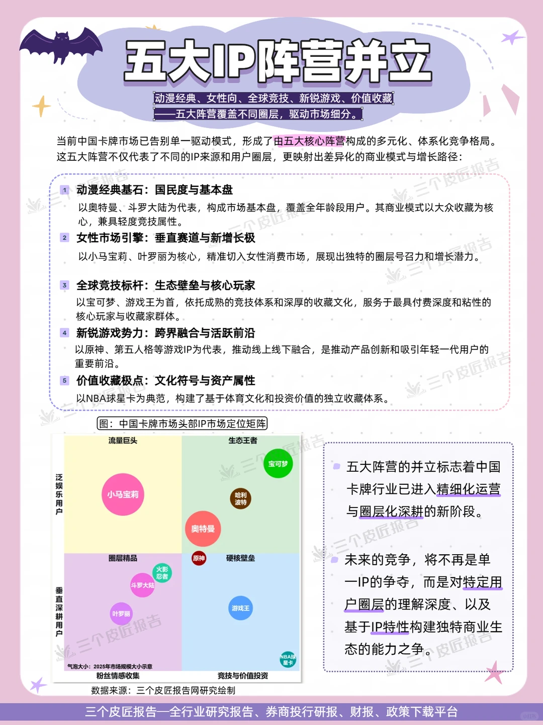 ?中国卡牌生态全景|你的收藏值多少钱?