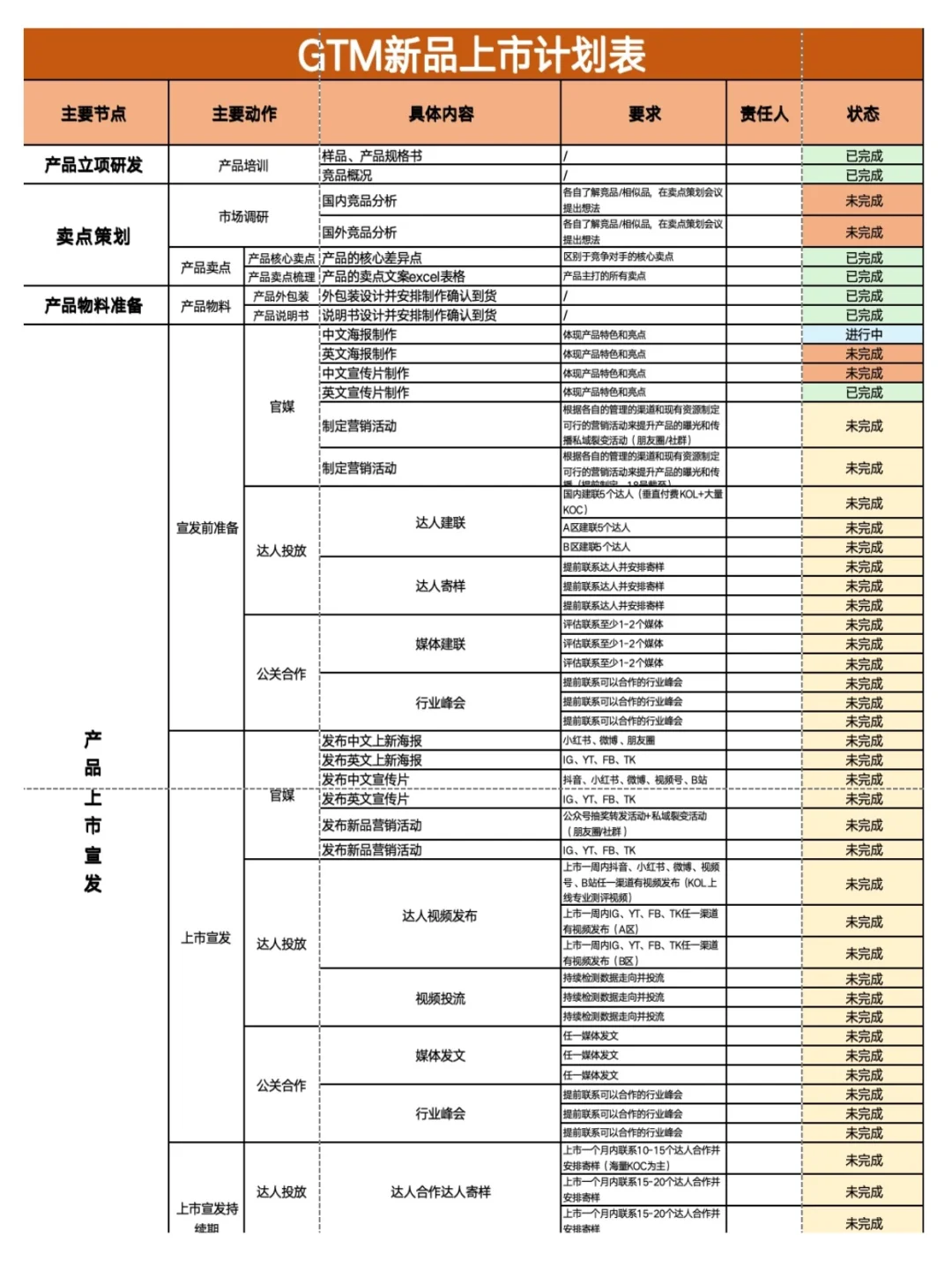 年度品牌策略落地模板?直接抄