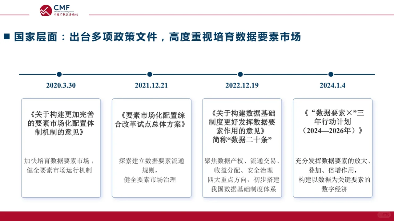 中国宏观经济专题报告：数据要素市场建设
