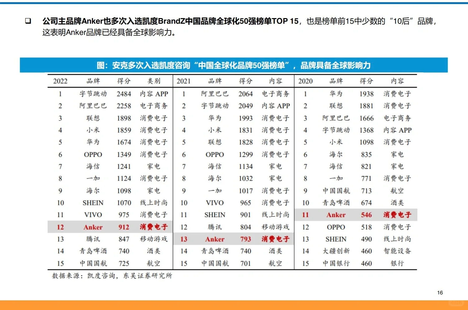 94页深度报告｜跨境电商全产业链图谱分析