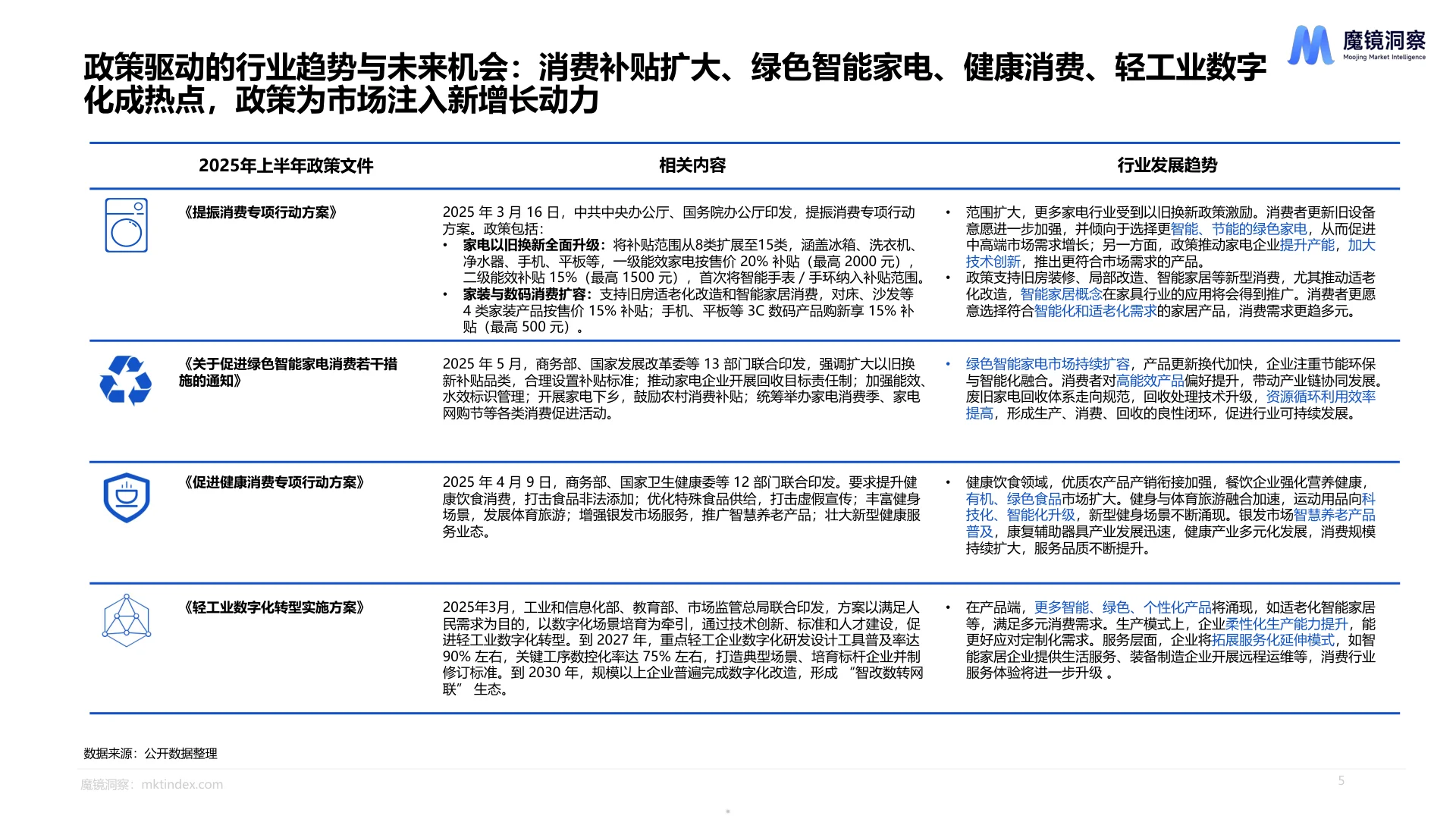 消费新潜力白皮书深度解析?