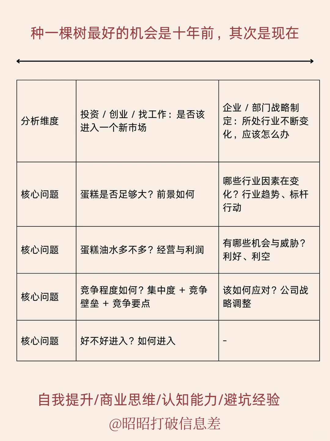 行业分析|如何快速摸清一个行业