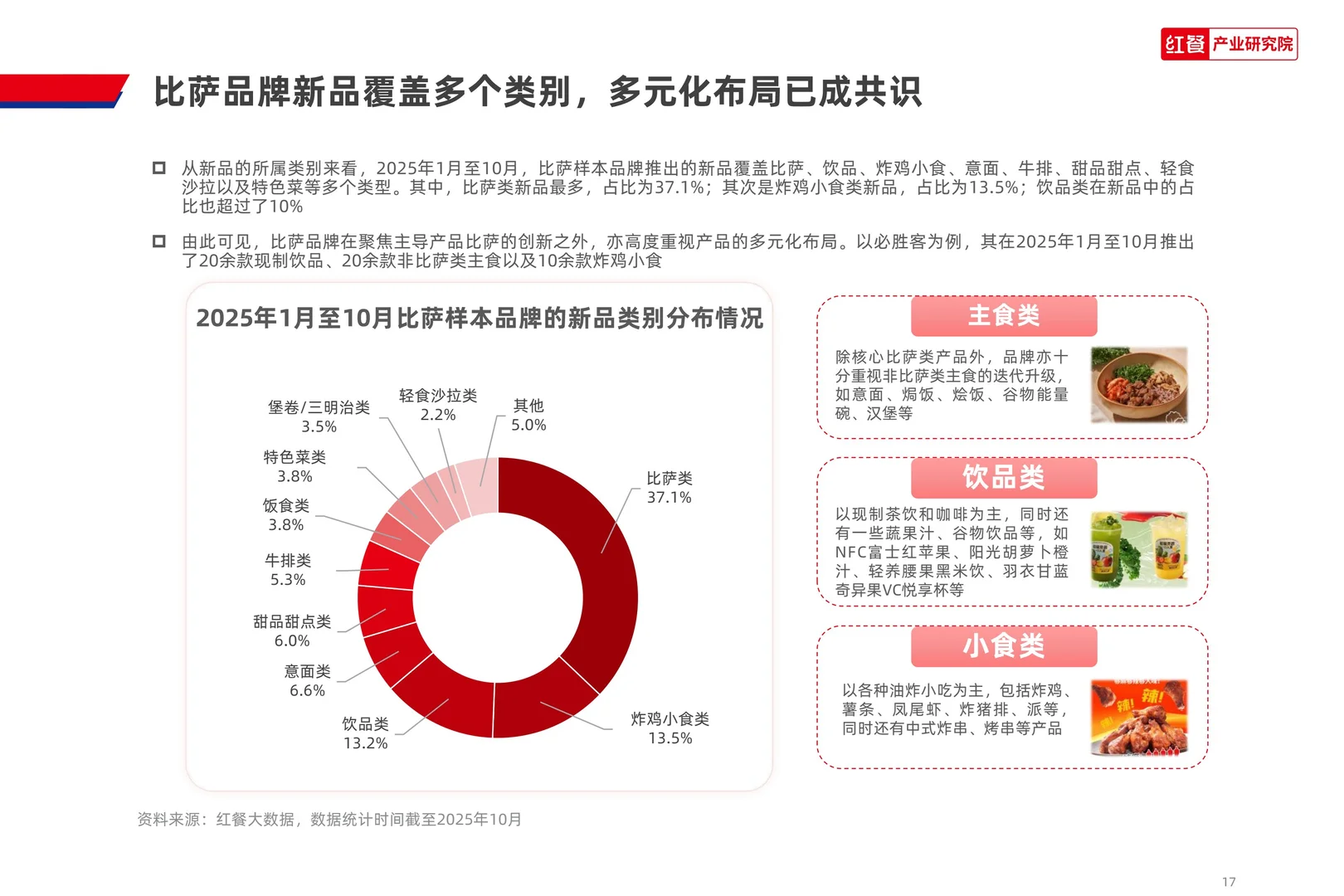 2025比萨品类发展报告