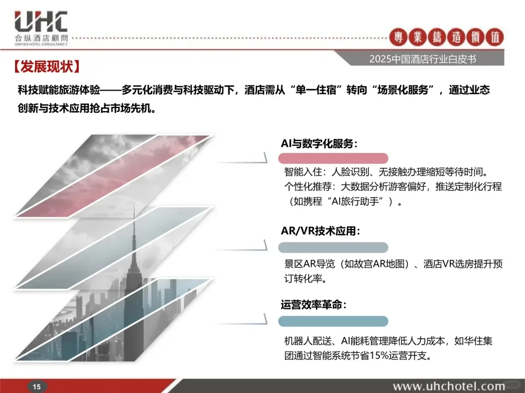酒店业现状?2025中国酒店行业报告