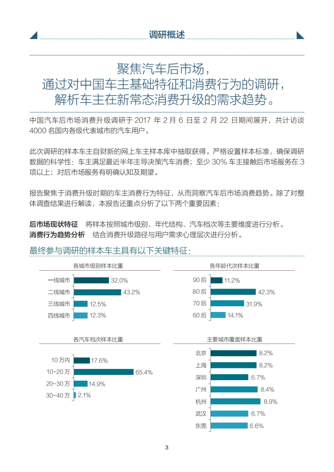 [种草R]汽车后市场消费升级大揭秘！?