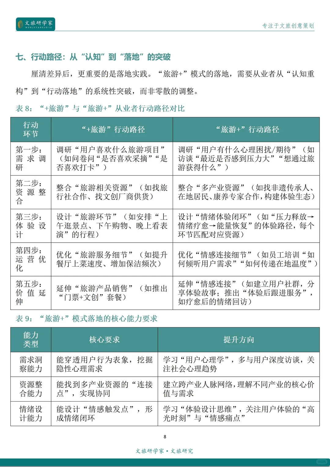 “+旅游”与“旅游+”的区别