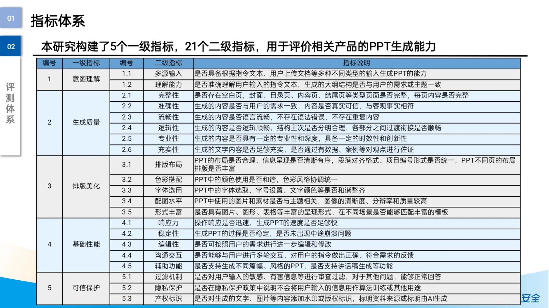 行业新趋势解读：数据驱动下的未来发展方向