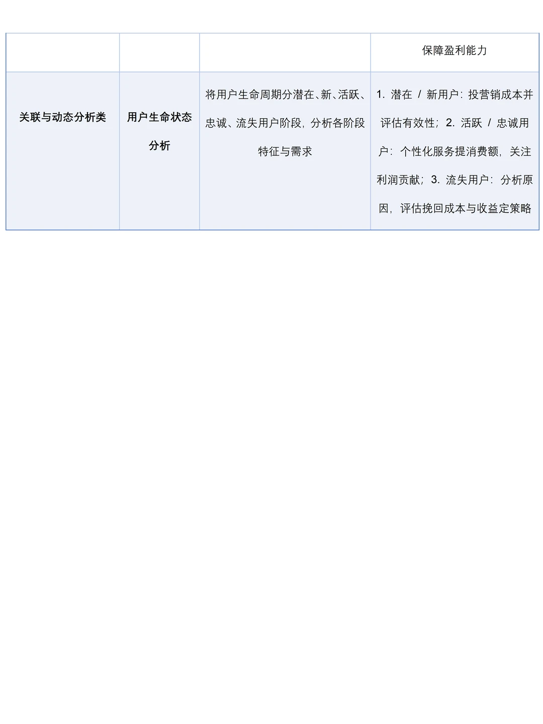 财务分析必备的八大模型??
