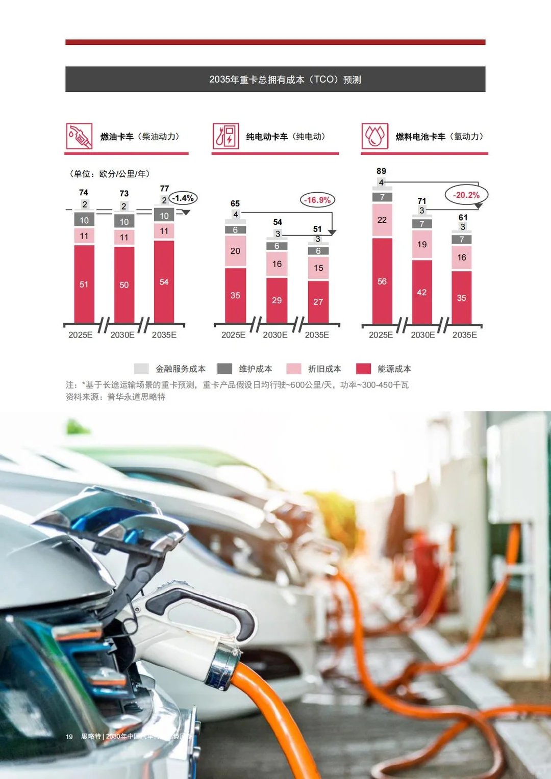 ? 思略特:2030年中国汽车行业趋势展望