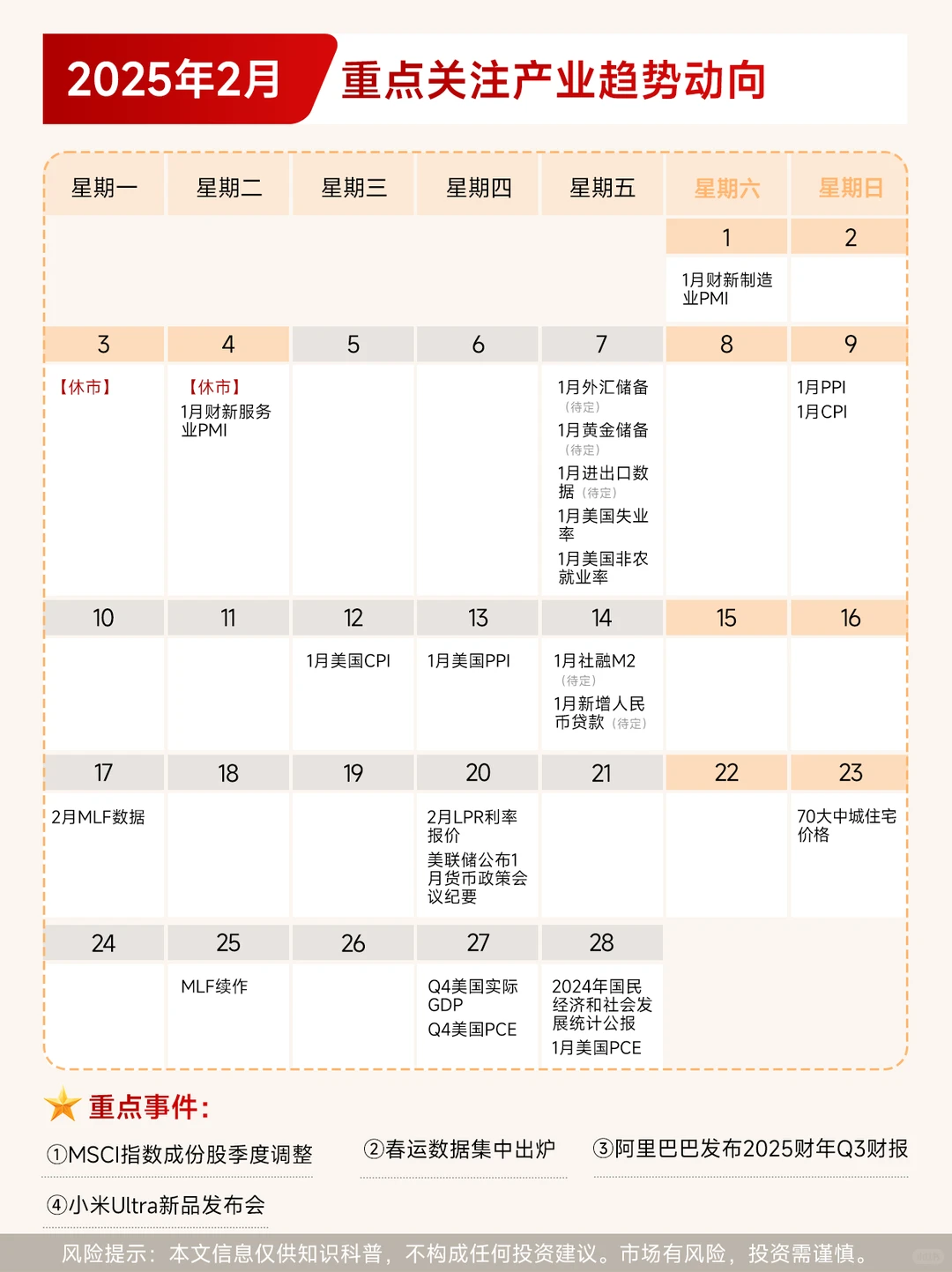 2025年全球宏观经济日历（持续更新）